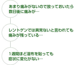 交通事故について